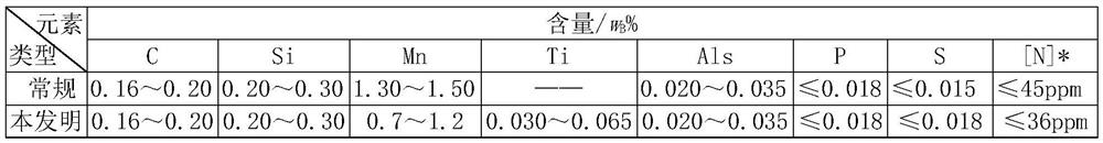 A kind of smelting production method of titanium microalloyed low-cost q355b steel plate