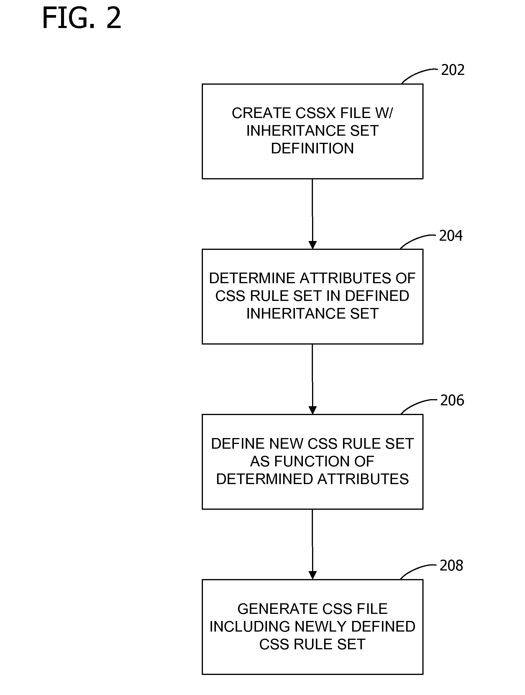 Extended cascading style sheets