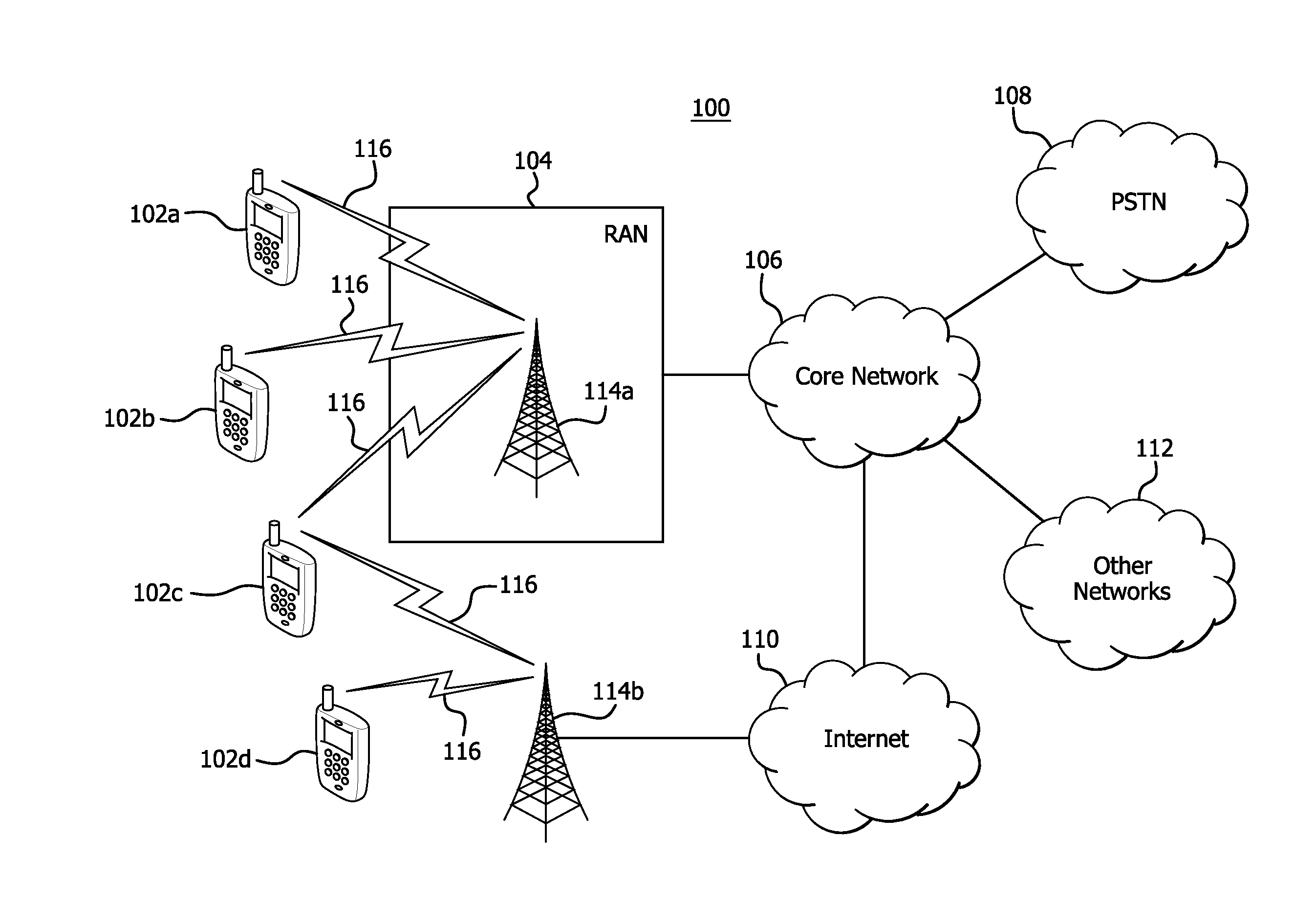 Machine-to-machine gateway architecture and functionality