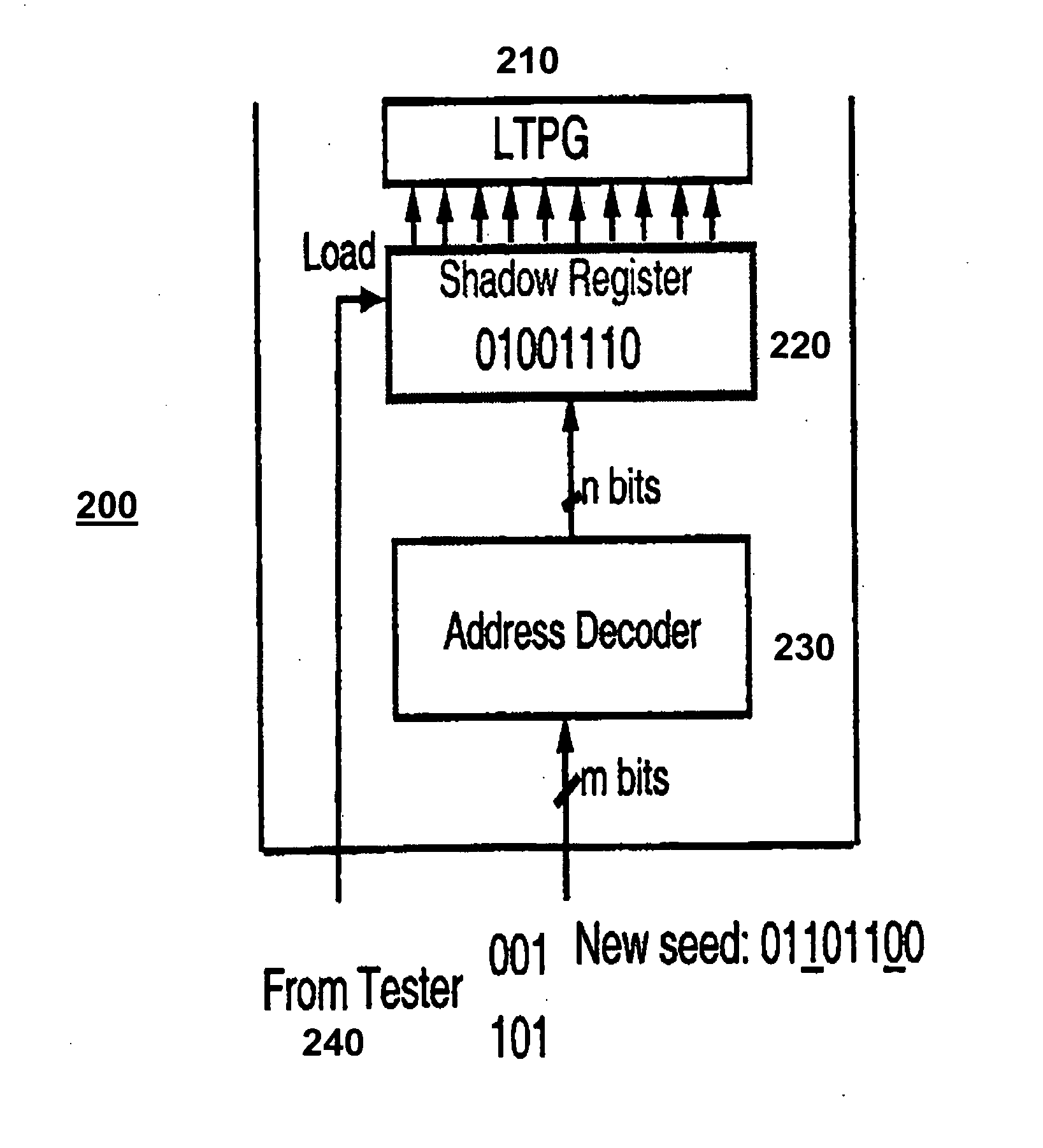 Test pattern compression with pattern-independent design-independent seed compression