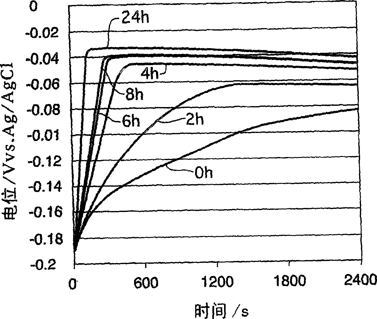 Method of analyzing electrolytic copper plating solution, and analyzing device therefor and production method for semi-conductor product