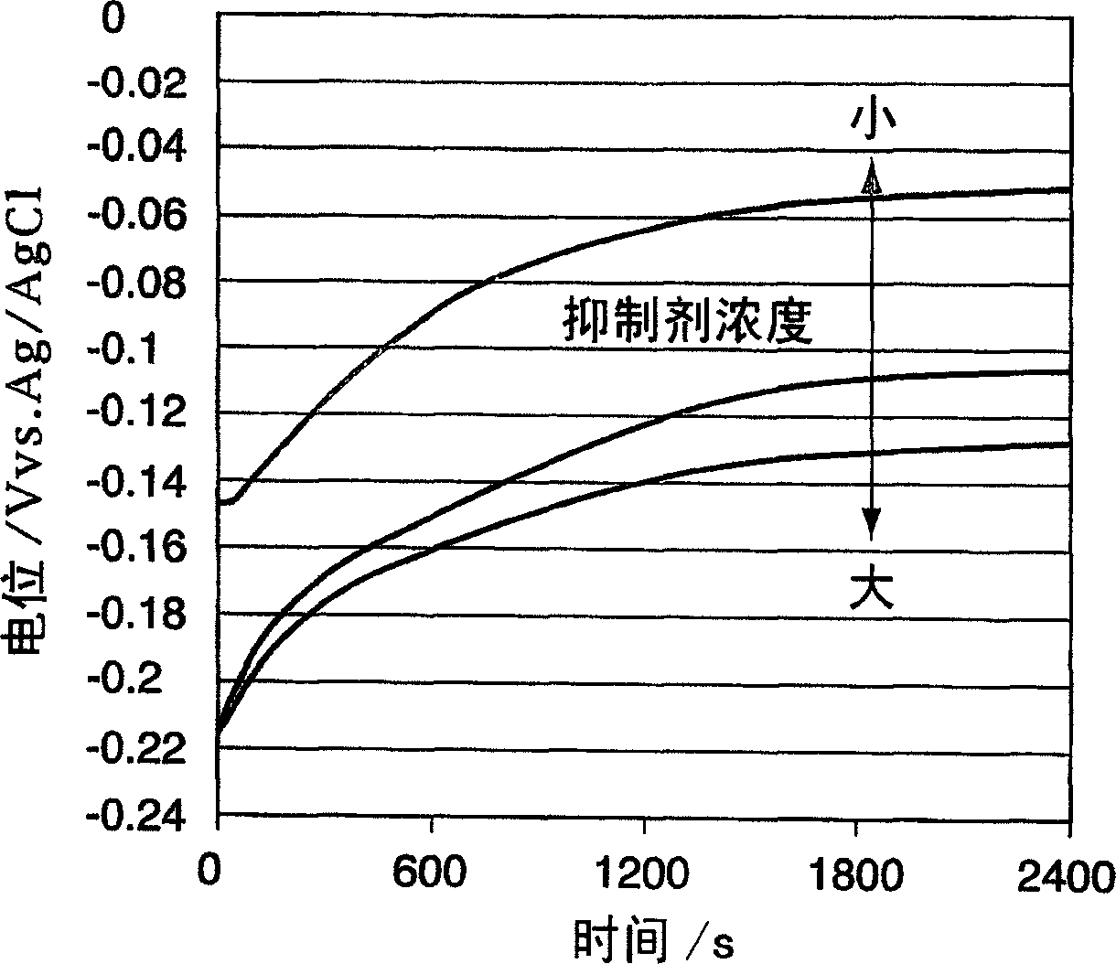 Method of analyzing electrolytic copper plating solution, and analyzing device therefor and production method for semi-conductor product