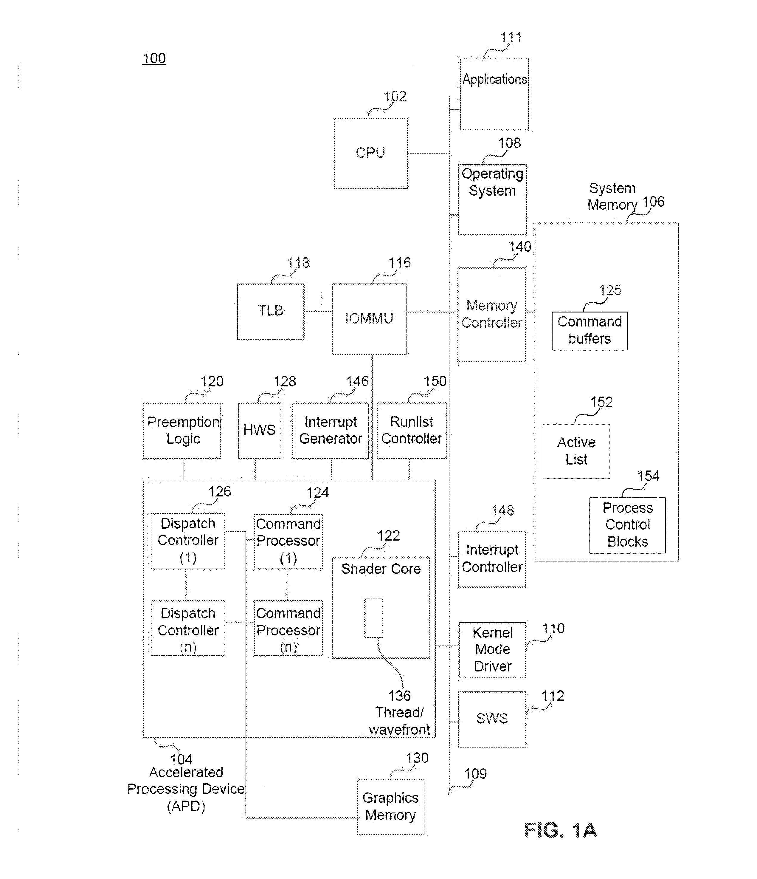 Policies for Shader Resource Allocation in a Shader Core