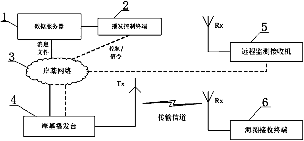 Offshore high-frequency wireless chart updating system and method