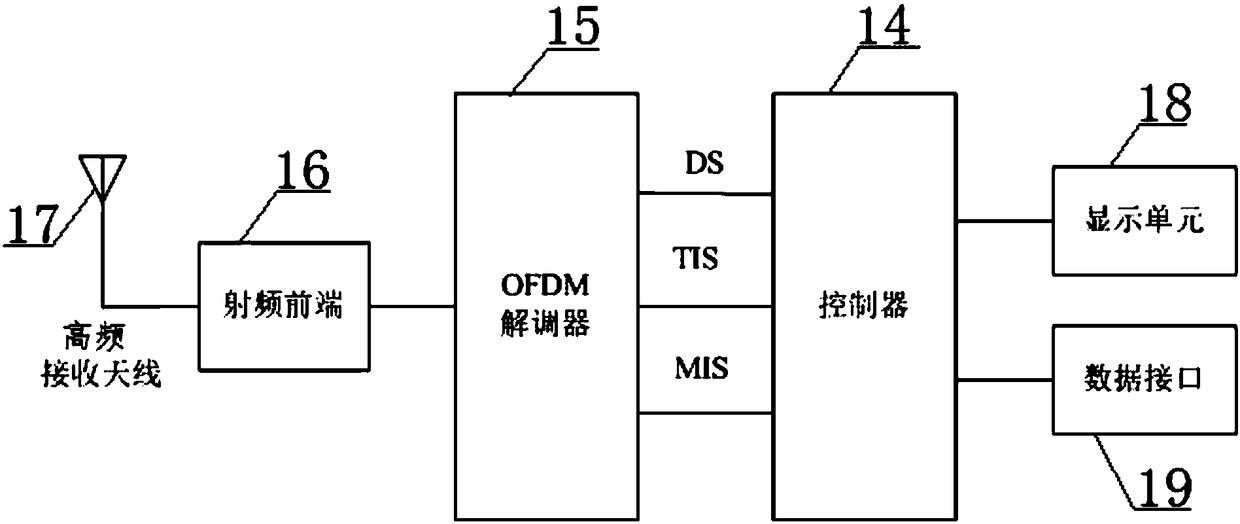 Offshore high-frequency wireless chart updating system and method