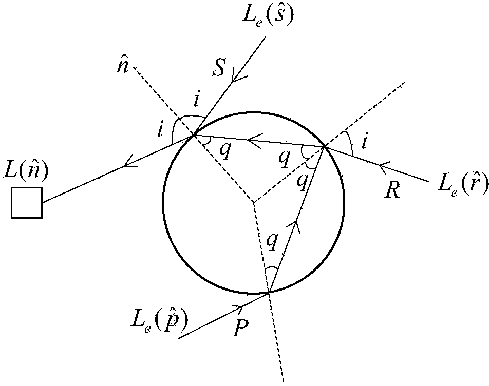 Rain removing method and system for single image