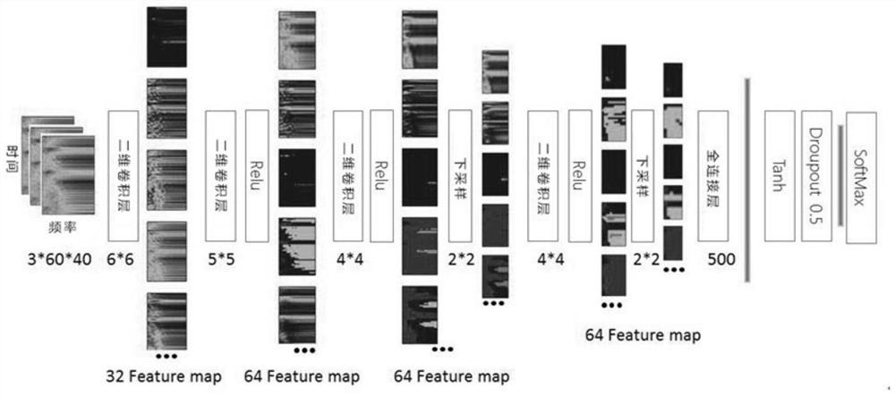 A multi-classification method for heart sounds based on deep convolutional neural network