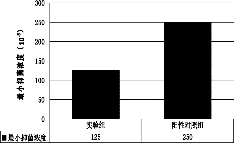 Cicada extract shampoo and preparation thereof