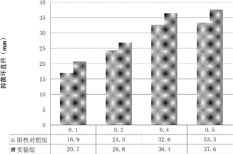 Cicada extract shampoo and preparation thereof