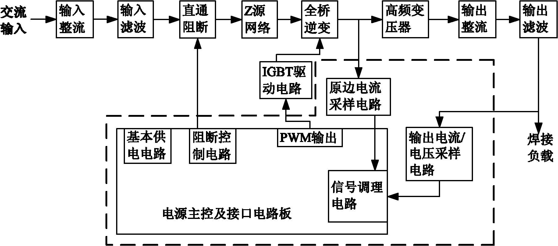 Novel Z source welding power source system