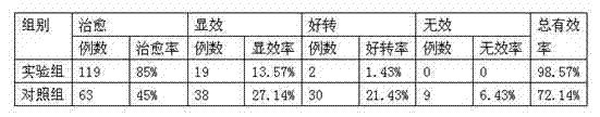 Antipyretic and antitoxic drug for febrile convulsion and preparation method of drug