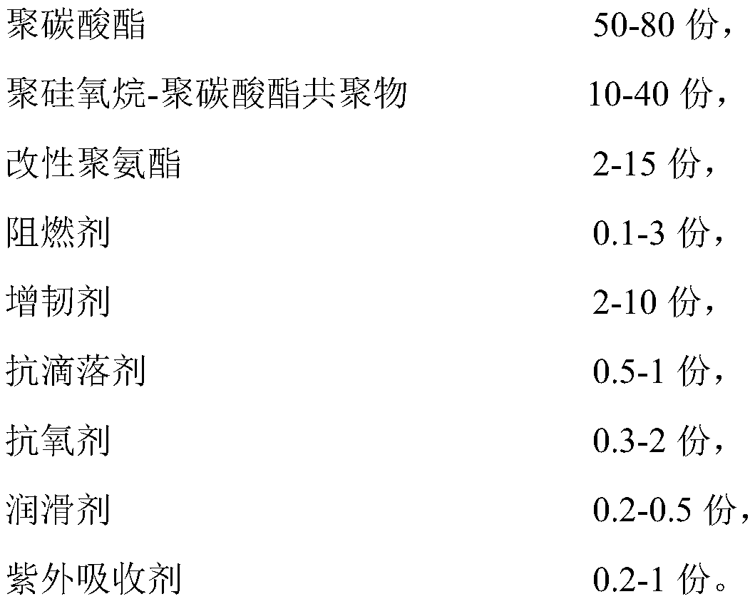 Halogen-free flame-retardant polycarbonate alloy resistant to cold and hot alternation and preparation method thereof