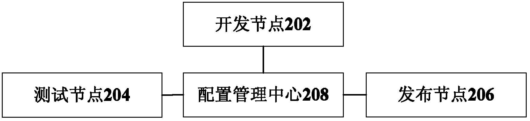 Updating method and system of configuring information