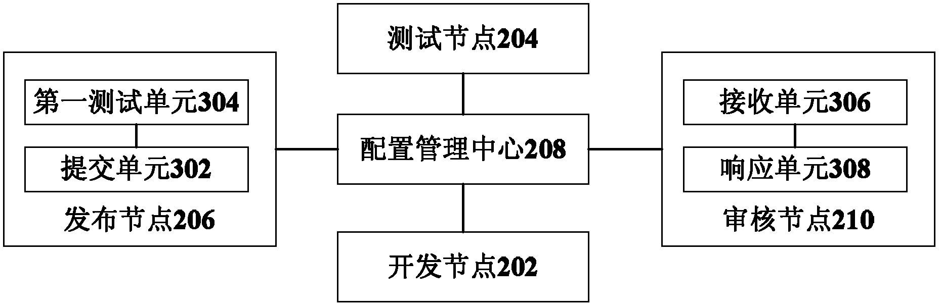 Updating method and system of configuring information