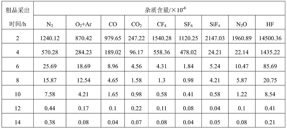 A purification device and method for tungsten hexafluoride gas