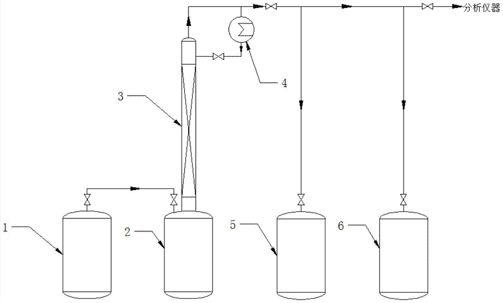 A purification device and method for tungsten hexafluoride gas