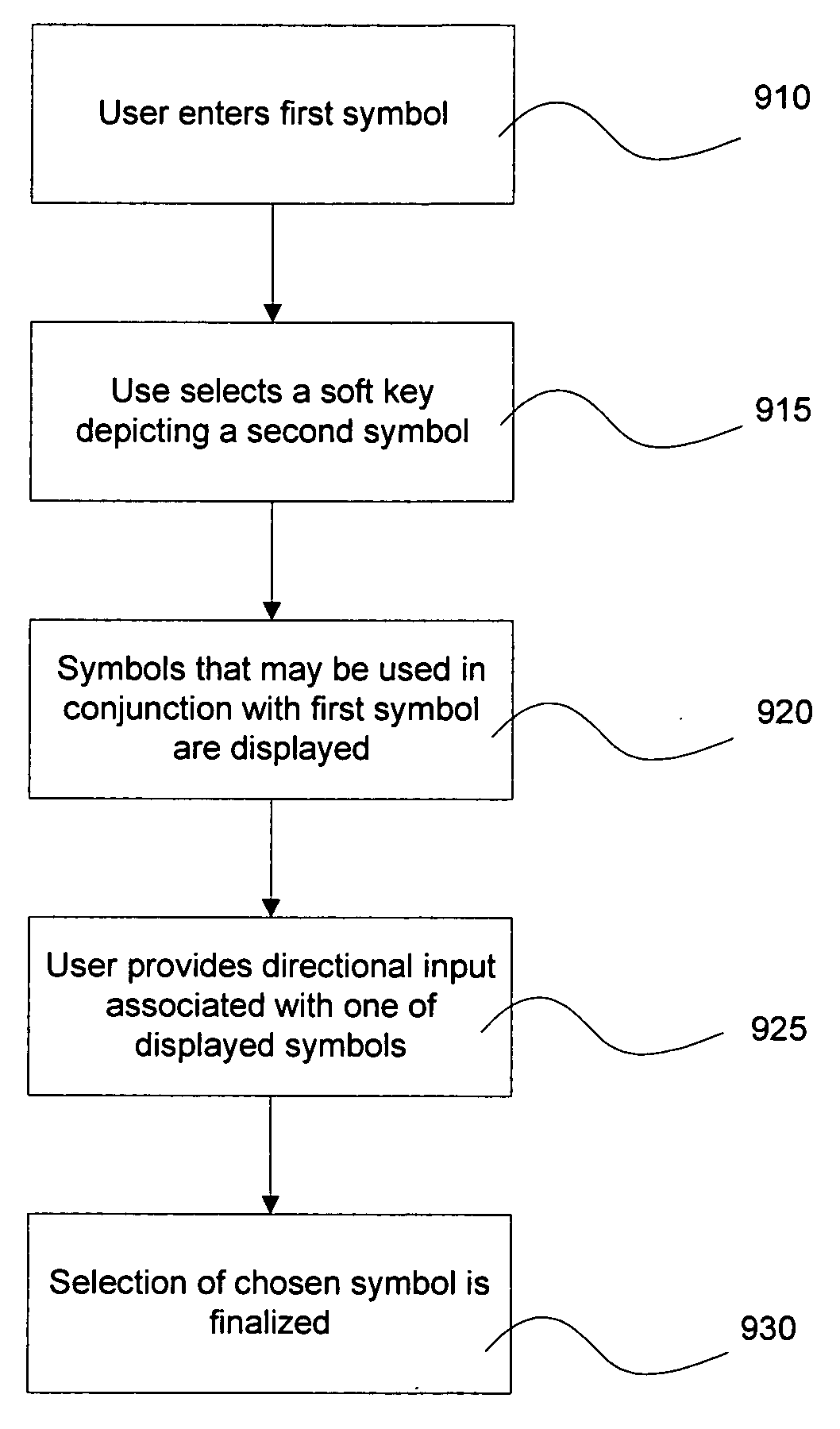 Smart soft keyboard