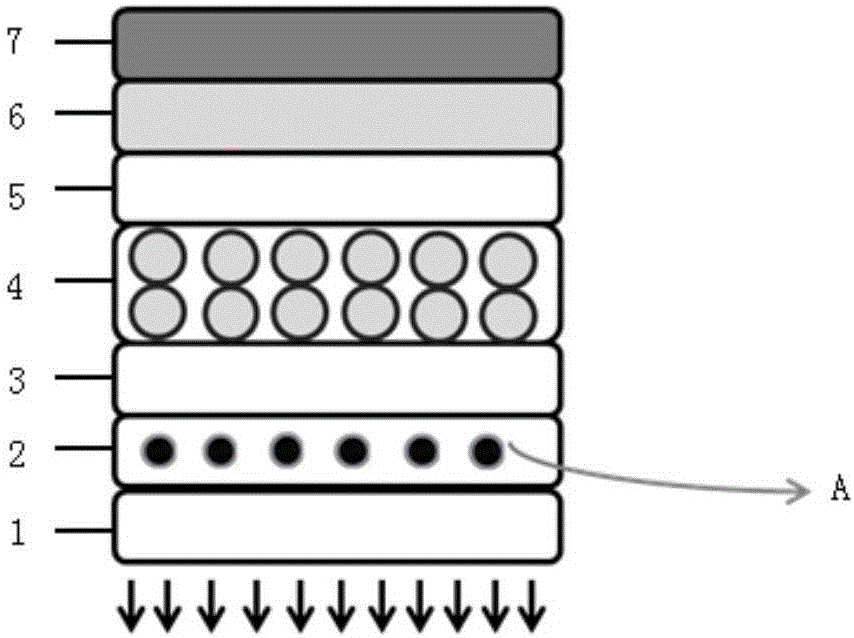 QLED containing noble metal nanomaterial and preparation method of QLED