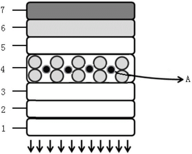 QLED containing noble metal nanomaterial and preparation method of QLED