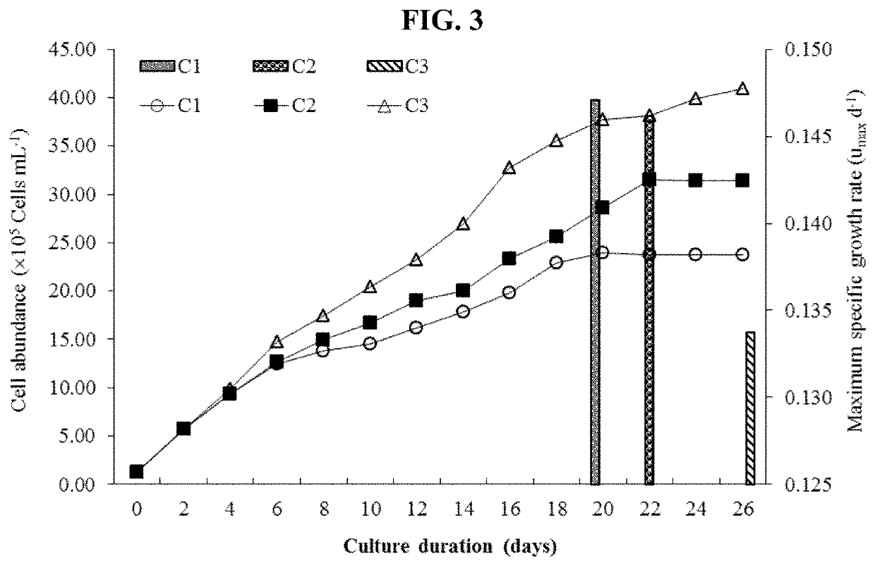 Biofixation of greenhouse gas by mass culture of haematococcus sp. kau-01 microalga in high efficiency medium