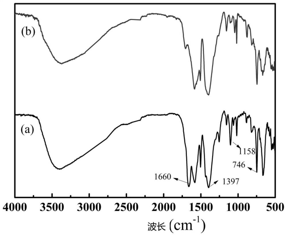 Mesoporous Me/UIO-66-Zr MOF material as well as preparation method and application thereof