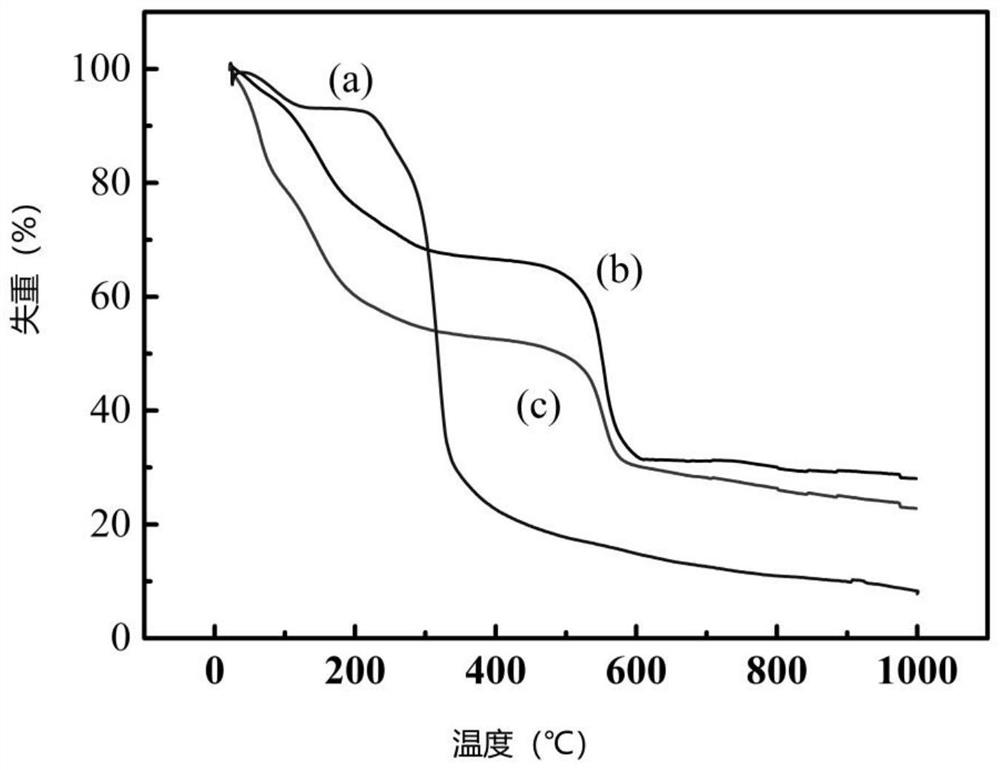 Mesoporous Me/UIO-66-Zr MOF material as well as preparation method and application thereof