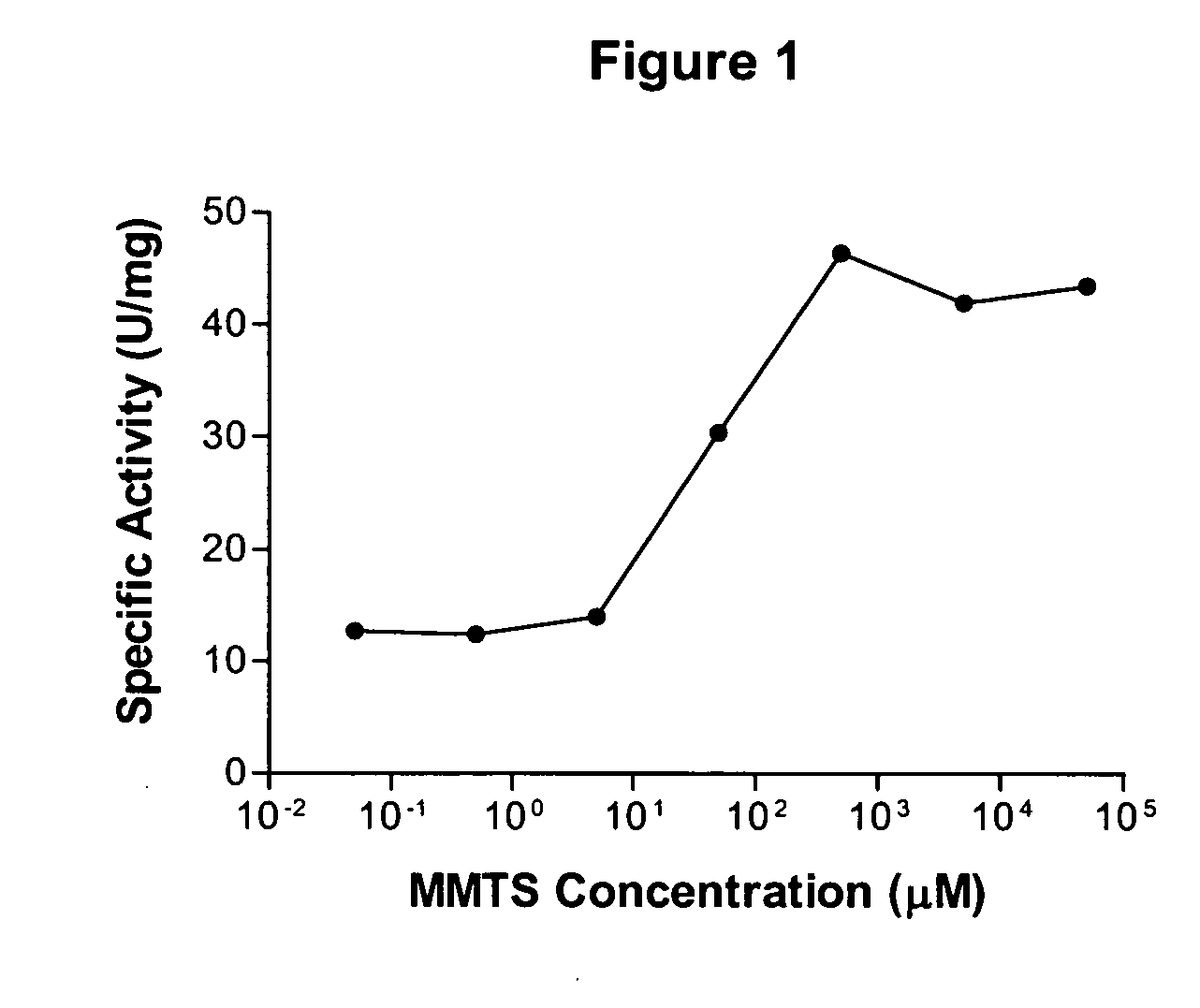 Modified human acid spingomyelinase having increased activity, and methods for making the same