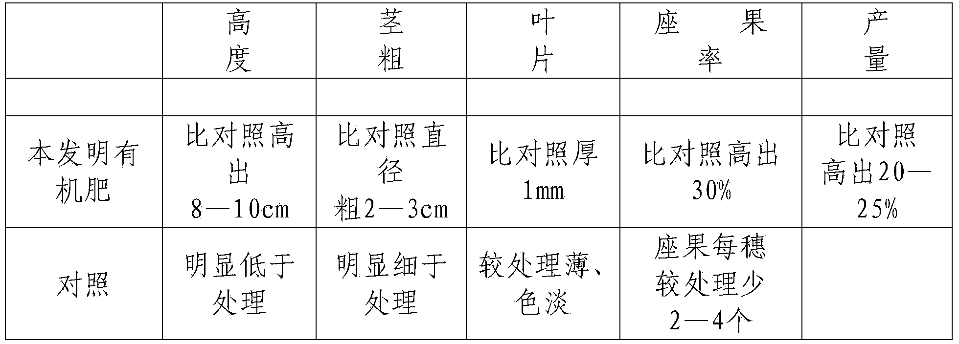 Mineral substance organic fertilizer and preparation method thereof