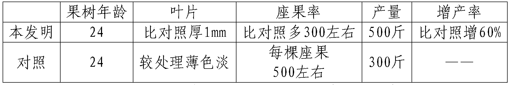 Mineral substance organic fertilizer and preparation method thereof