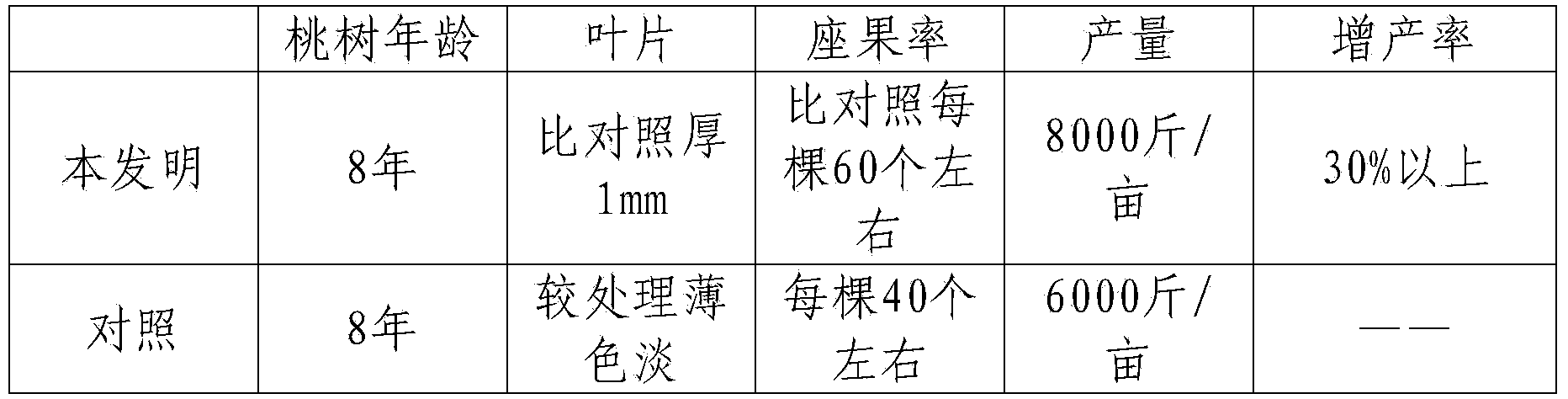 Mineral substance organic fertilizer and preparation method thereof