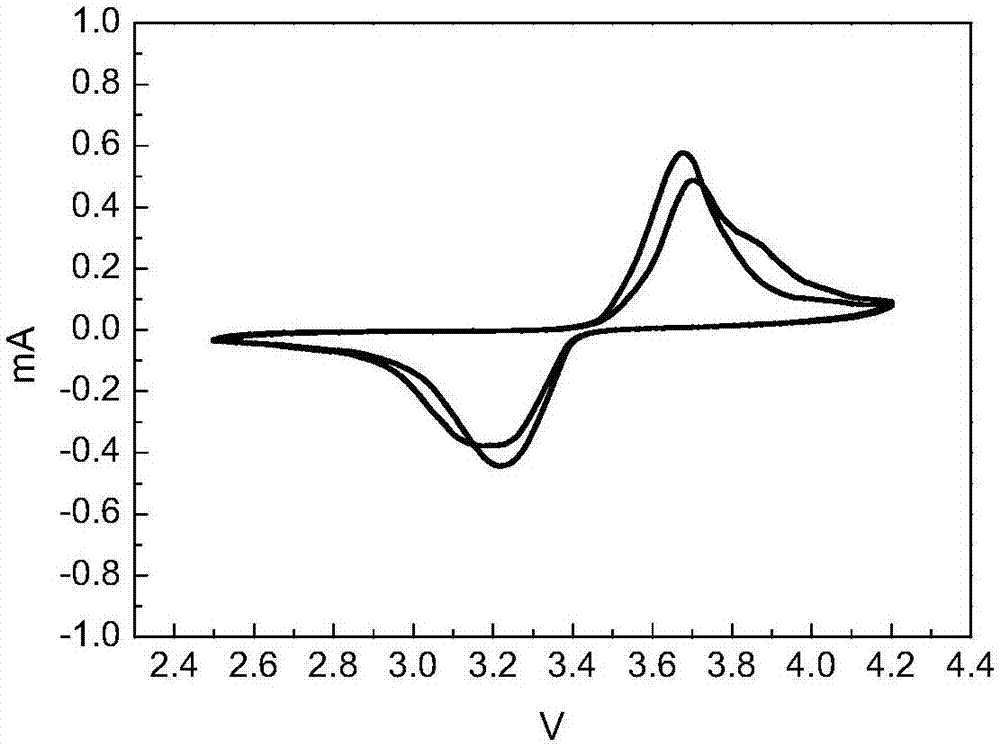 Method for recovering and repairing lithium iron phosphate material