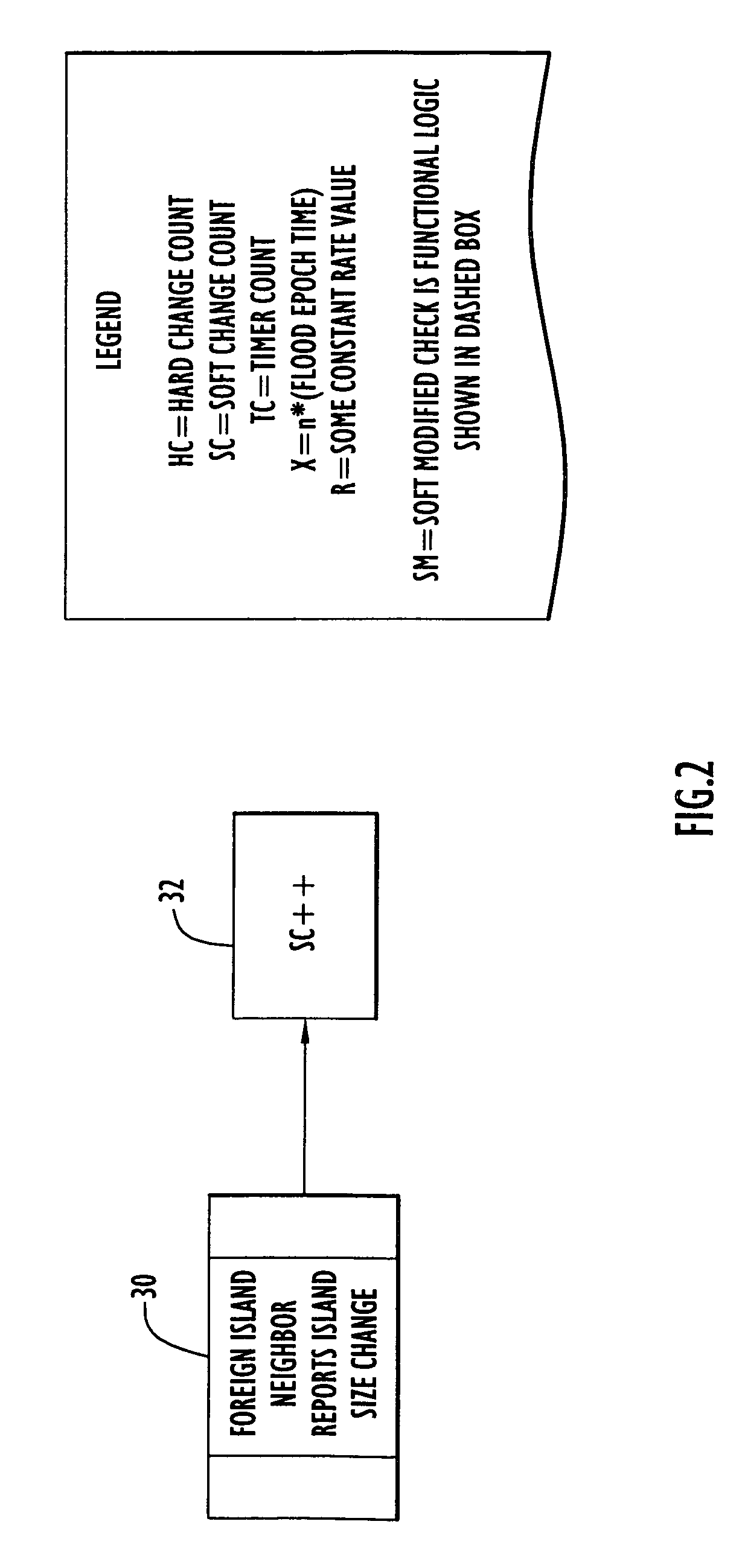 Method and system for efficient network formation and maintenance of node routing databases in a mobile ad-hoc network