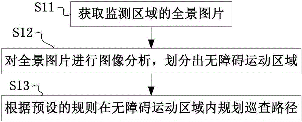 Safety monitoring method, device, system and monitoring system