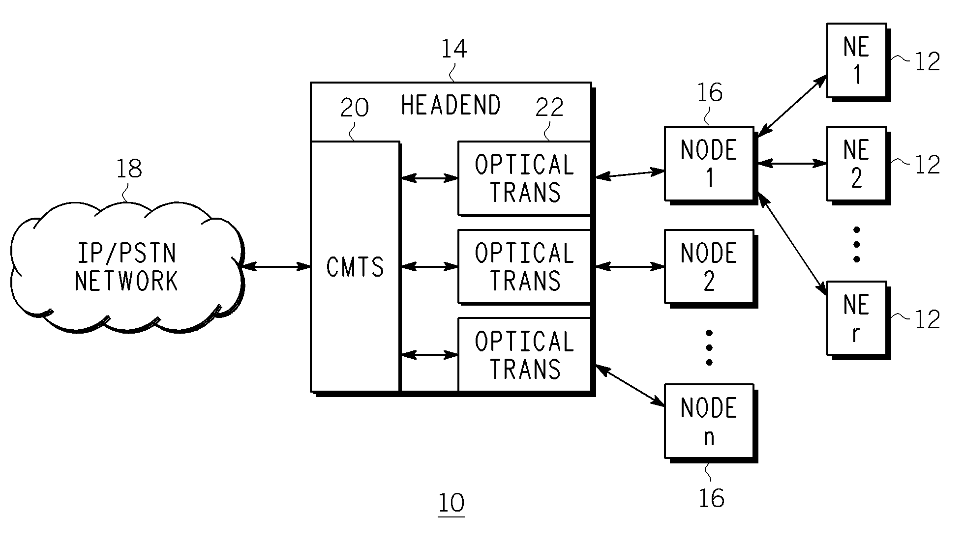 Methods and System for Determining a Dominant Impairment of an Impaired Communication Channel