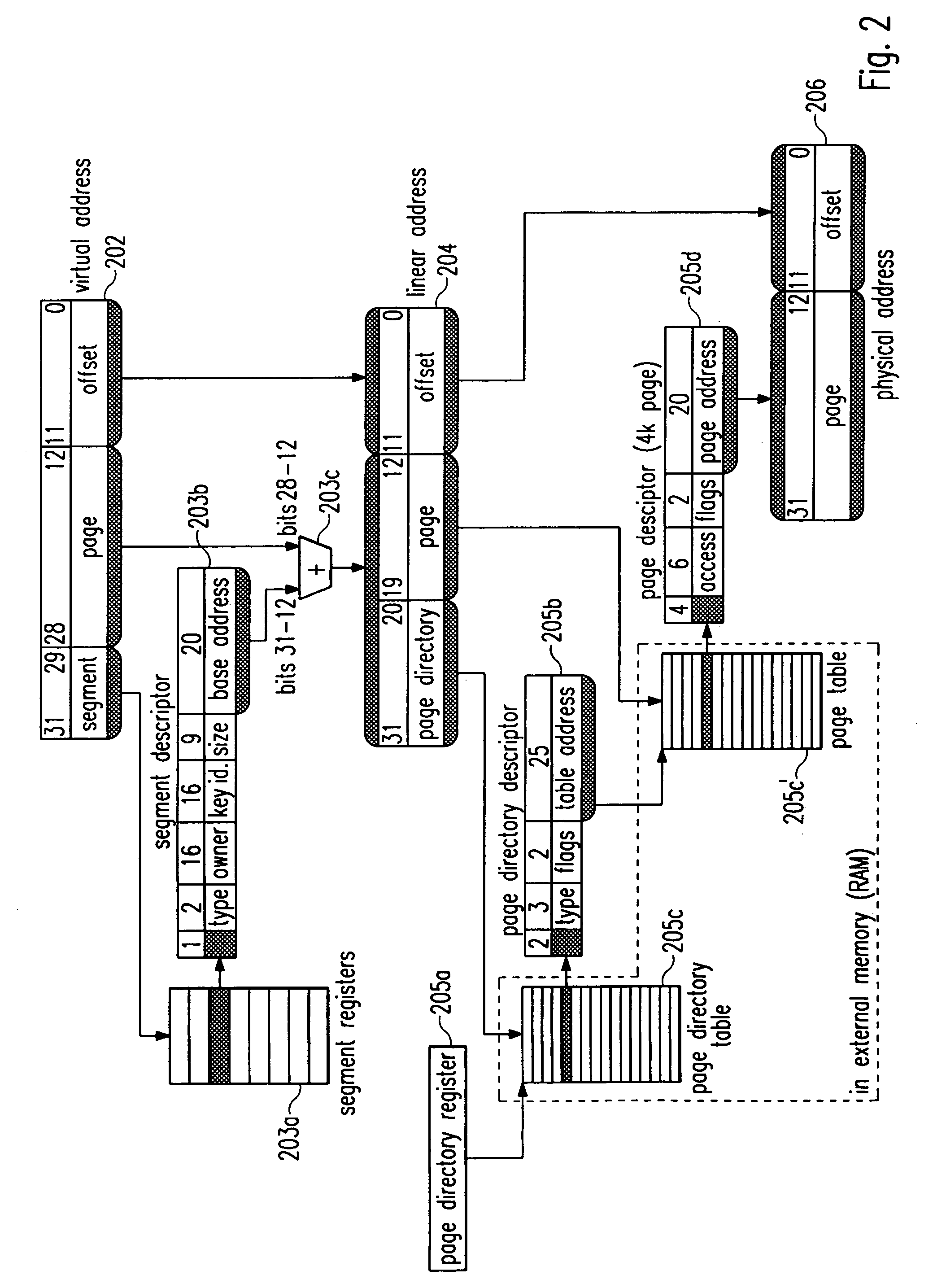 Data compression method for supporting virtual memory management in a demand paging system