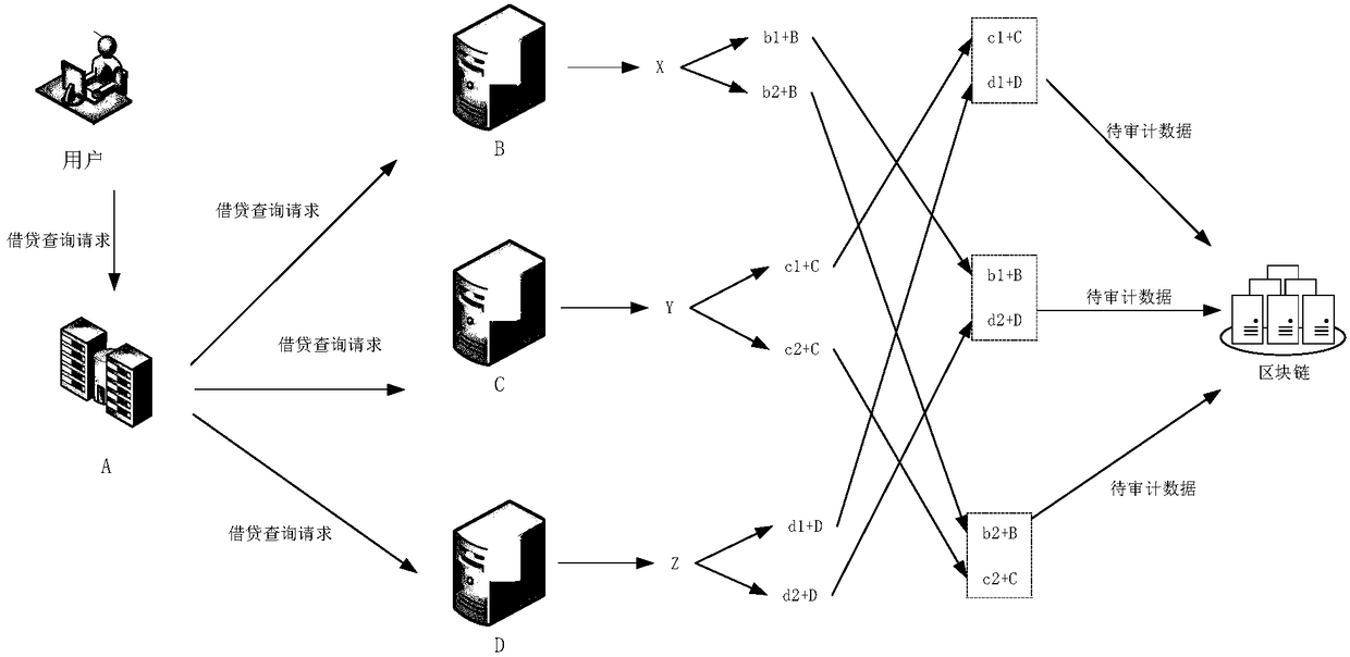 Method and device for data auditing