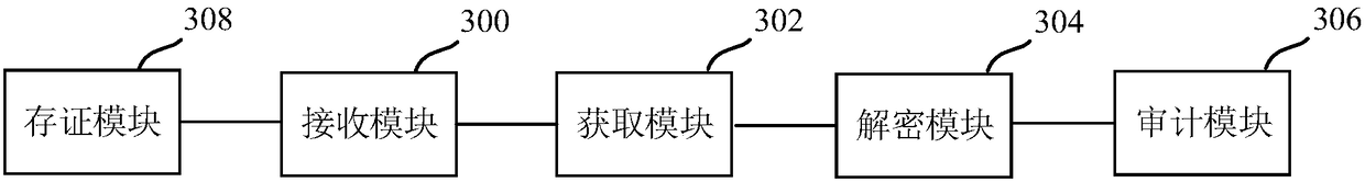 Method and device for data auditing