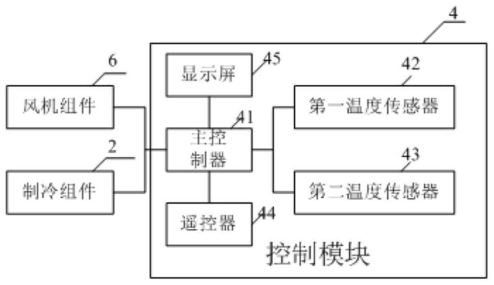 Cooling fan with semiconductor refrigeration function