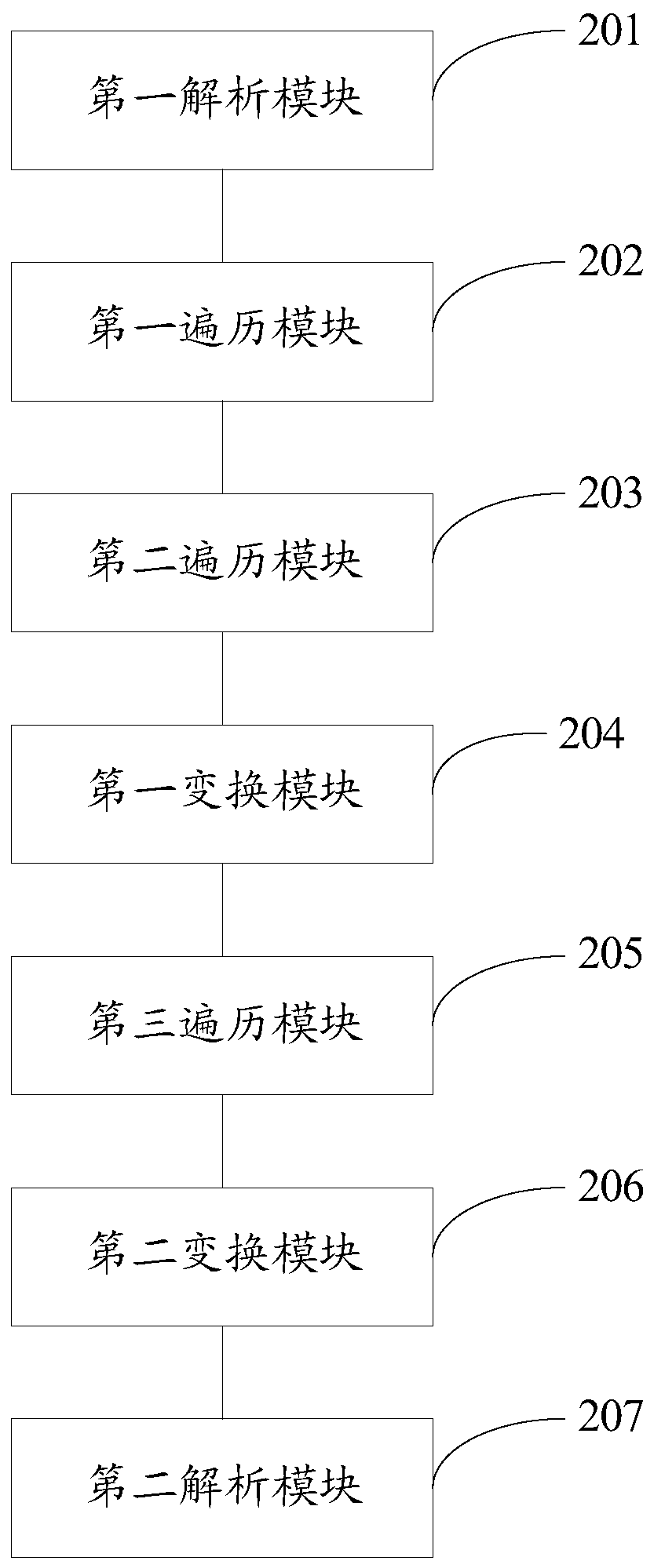 Metadata-based data blood relationship analysis method and system