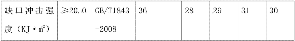 High-toughness anti-corrosion 3D printing material for automobile manufacturing industry and preparation method of high-toughness anti-corrosion 3D printing material