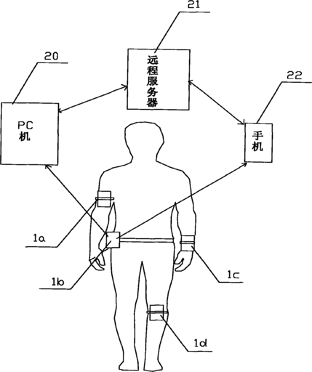 Method for safely transmitting physical activity monitoring data