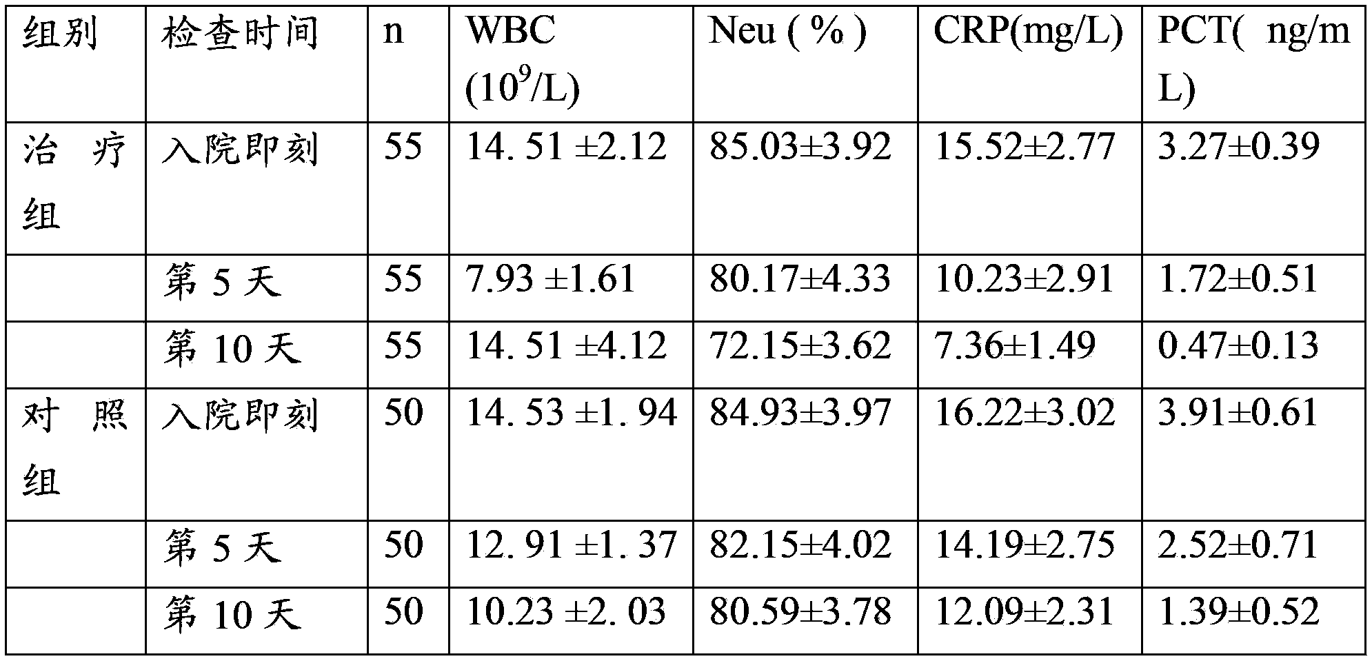 Traditional Chinese medicine composition used for treating septicopyemia and preparation method of traditional Chinese medicine composition