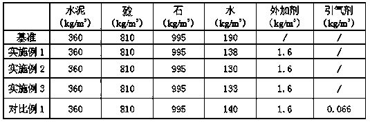 Air-entraining type polycarboxylate superplasticizer and preparation method thereof