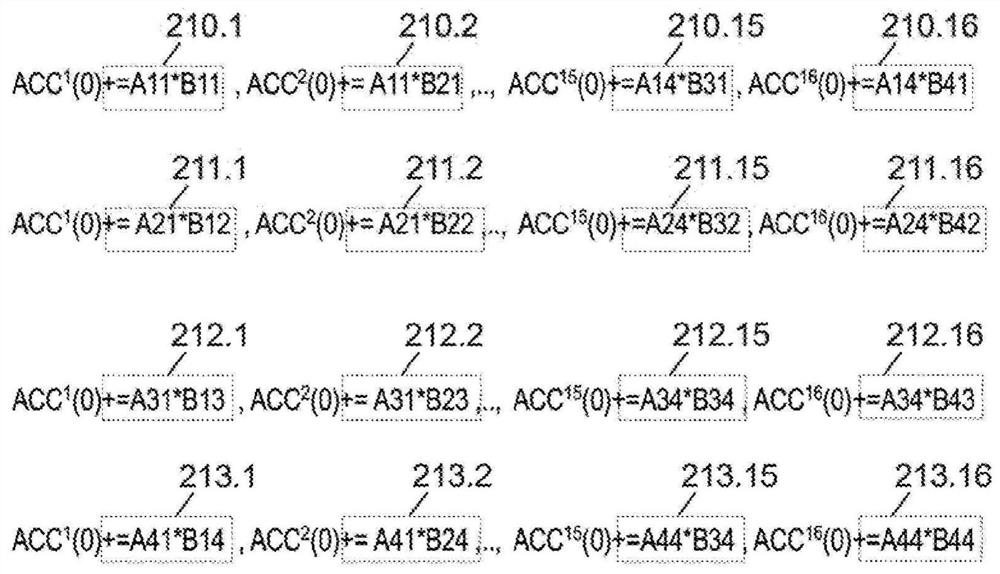 Processor unit for multiplication and accumulation operations