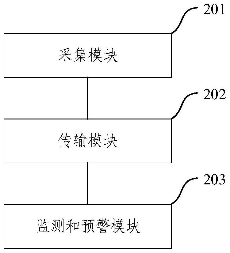 Geological disaster monitoring method and system and electronic equipment