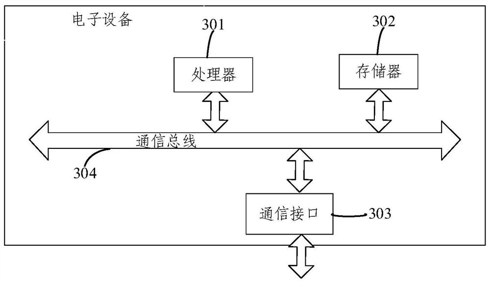 Geological disaster monitoring method and system and electronic equipment