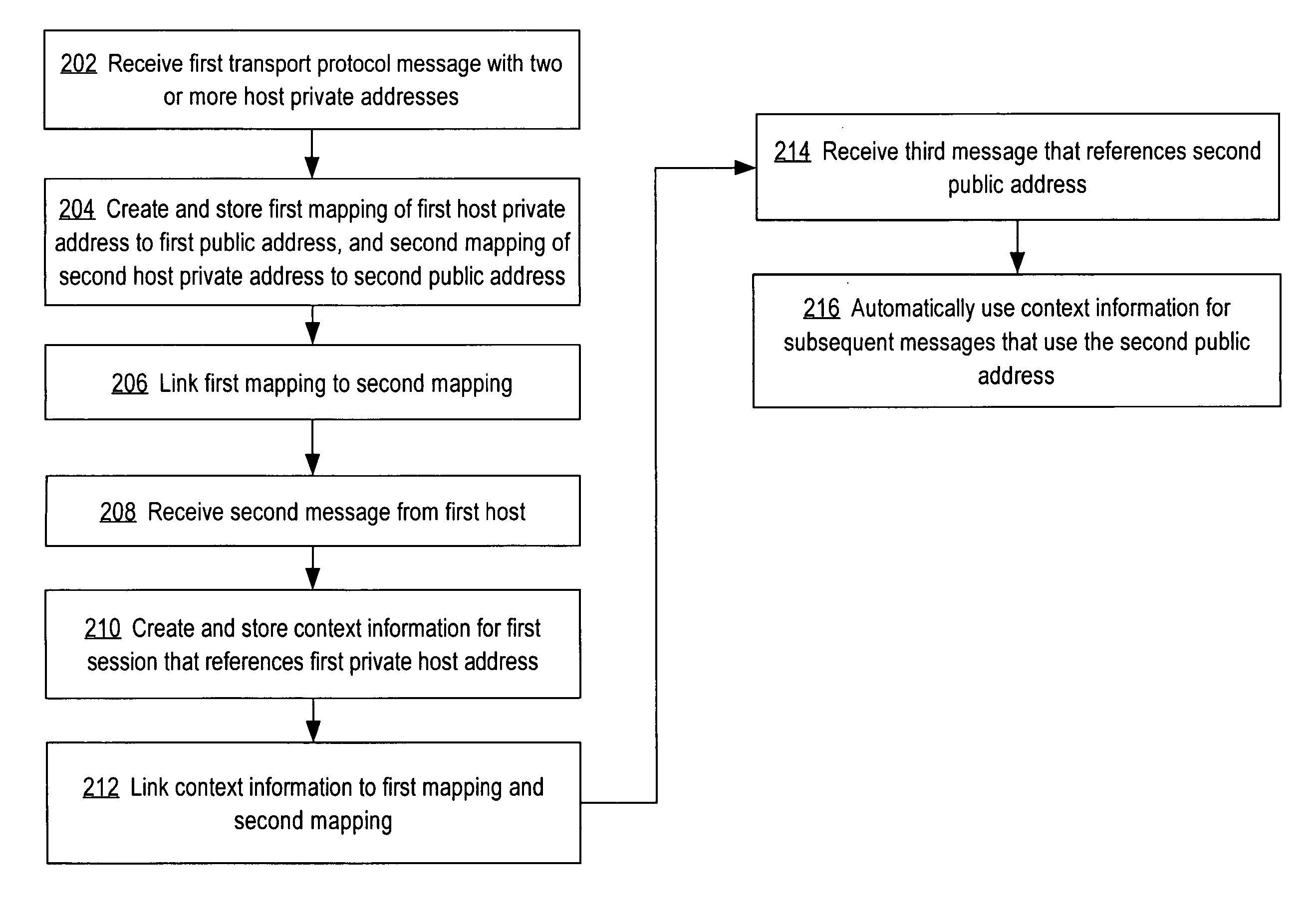 Method and apparatus for detecting and recovering from faults associated with transport protocol connections across network address translators