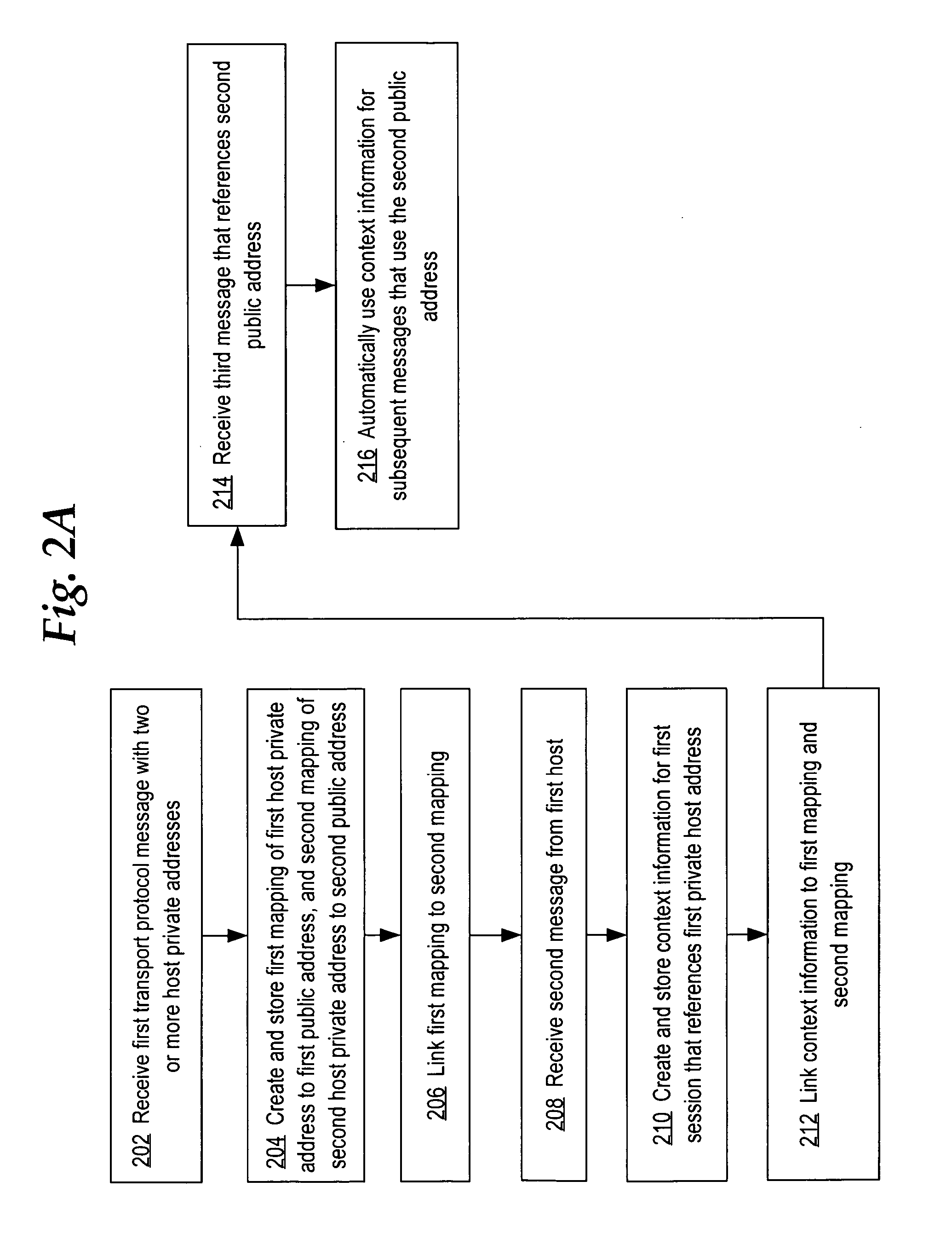 Method and apparatus for detecting and recovering from faults associated with transport protocol connections across network address translators