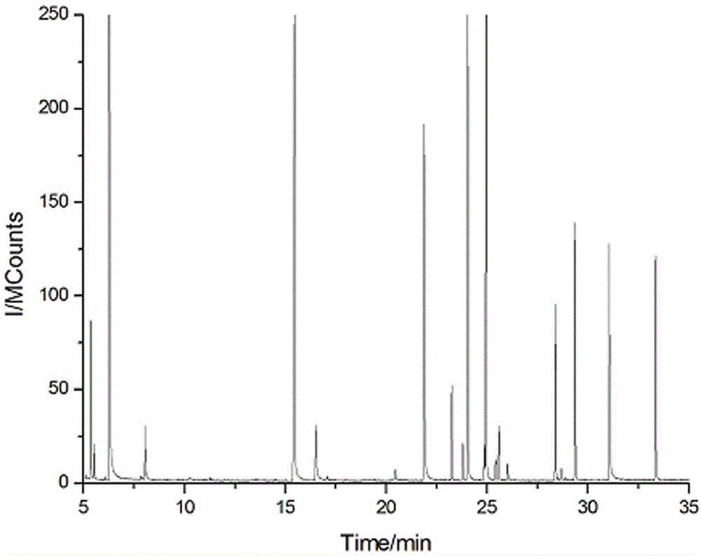 Gas chromatography-quadrupole time-of-flight mass spectrometry/flame ionization detection method of flavor components in cigarette mainstream smoke