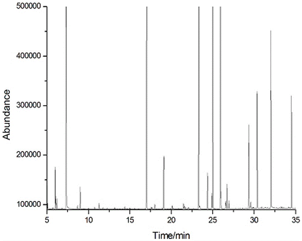 Gas chromatography-quadrupole time-of-flight mass spectrometry/flame ionization detection method of flavor components in cigarette mainstream smoke